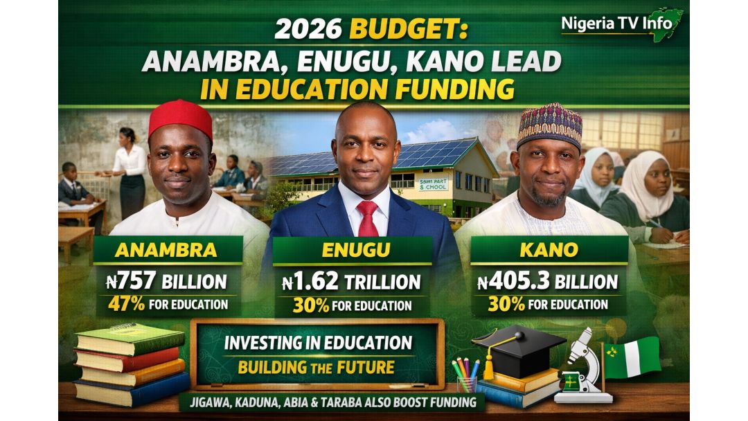 Ọdụ Ụgwọ 2026: Anambra, Enugu, Kano Kachasi Ego Na Edukaịshọn Na Naịjiria